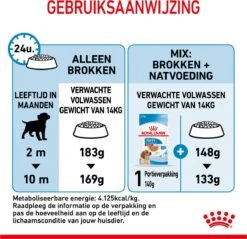 Royal Canin Medium Junior 15 KG -Exporteren Alles Voor Honden Winkel 1200x1159 18