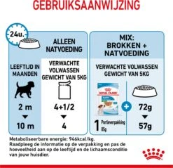 Royal Canin Shn Mini Puppy Pouch - Hondennatvoer - 12 X 85 G -Exporteren Alles Voor Honden Winkel 1200x1159 26