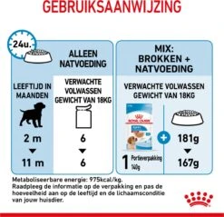 Royal Canin Shn Medium Puppy Pouch - Hondenvoer - 10 X 140 G -Exporteren Alles Voor Honden Winkel 1200x1159 31