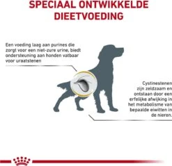 Royal Canin Urinary U/C Low Purine - Hondenvoer - 14 Kg -Exporteren Alles Voor Honden Winkel 1200x1161 5