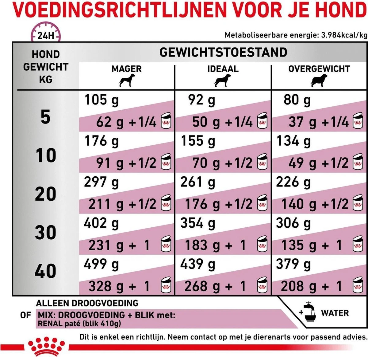 Royal Canin Renal - Hondenvoer - 2 Kg 10 Royal Canin Renal - Hondenvoer - 2 Kg - Afbeelding 8