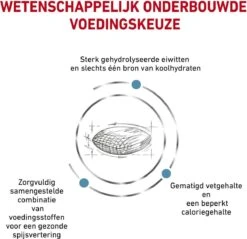 Royal Canin Hypoallergenic Moderate Calorie - Hondenvoer - 14 Kg -Exporteren Alles Voor Honden Winkel 1200x1163 1