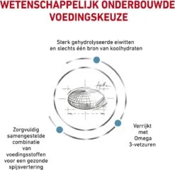 Royal Canin Hypoallergenic - Hondenvoer - 7 Kg -Exporteren Alles Voor Honden Winkel 1200x1166 2