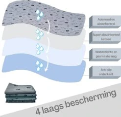 XXL Puppy Training Pad - Plasmat - Zwart - 104 X 104 Cm - Hondentoilet - Herbruikbaar - Wasbaar 15 XXL Puppy Training Pad - Plasmat - Zwart - 104 X 104 Cm - Hondentoilet - Herbruikbaar - Wasbaar -Exporteren Alles Voor Honden Winkel 1200x1168 6