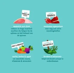 Edgard & Cooper Hondenvoer Multipack Kip - Wild - Lam 6 X 400 Gr -Exporteren Alles Voor Honden Winkel 1200x1185 2