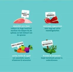 Edgard & Cooper Hondenvoer Multipack Kip - Wild - Lam 6 X 400 Gr -Exporteren Alles Voor Honden Winkel 1200x1189 3