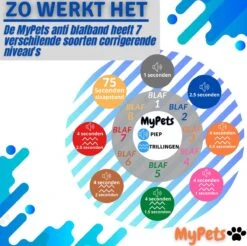 MyPets™ Anti-blafband - Anti Blaf Apparaat - Voor Kleine Honden En Grote Honden - Diervriendelijk - Opvoedingshalsband - Trainingshalsband - 2022/2023 Versie - Inclusief Batterijen -Exporteren Alles Voor Honden Winkel 1200x1193 2