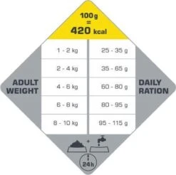 VERSELE-LAGA Opti Life Adult Mini - 7,5 Kg -Exporteren Alles Voor Honden Winkel 1200x1197 1