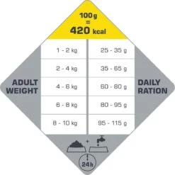 VERSELE-LAGA Opti Life Adult Mini - 7,5 Kg -Exporteren Alles Voor Honden Winkel 1200x1199 4