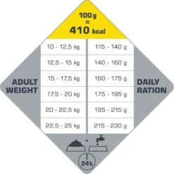 VERSELE-LAGA Versele Laga Opti Life Adult Medium - Hondenvoer - 12,5 Kg -Exporteren Alles Voor Honden Winkel 1200x1199 8