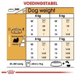 Royal Canin Shih Tzu Adult 7.5 KG 18 Royal Canin Shih Tzu Adult 7.5 KG -Exporteren Alles Voor Honden Winkel 1200x1200 105