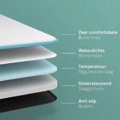 CozySense® - Orthopedisch Hondenkussen - Hondenkussen 75 X 45 Cm - Ook Geschikt Als Benchkussen & Hondenbed - Hondenkussen Bank - Traagschuim - Waterdicht - Wasbare Hoes - Maat M 17 CozySense® - Orthopedisch Hondenkussen - Hondenkussen 75 X 45 Cm - Ook Geschikt Als Benchkussen & Hondenbed - Hondenkussen Bank - Traagschuim - Waterdicht - Wasbare Hoes - Maat M -Exporteren Alles Voor Honden Winkel 1200x1200 1210