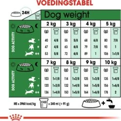 Royal Canin Mini Adult 8 KG -Exporteren Alles Voor Honden Winkel 1200x1200 135