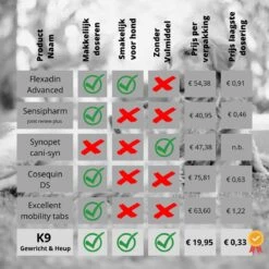 K9 Laboratories - Gewricht & Heup - 60 Stuks - Voor Honden - Met Artrose - Moeite Met Opstaan - Mankheid - HD - ED - Gewrichtsklachten - Bevat Glucosamine - MSM - Chondorïtine - Groenlipmossel -Exporteren Alles Voor Honden Winkel 1200x1200 1447