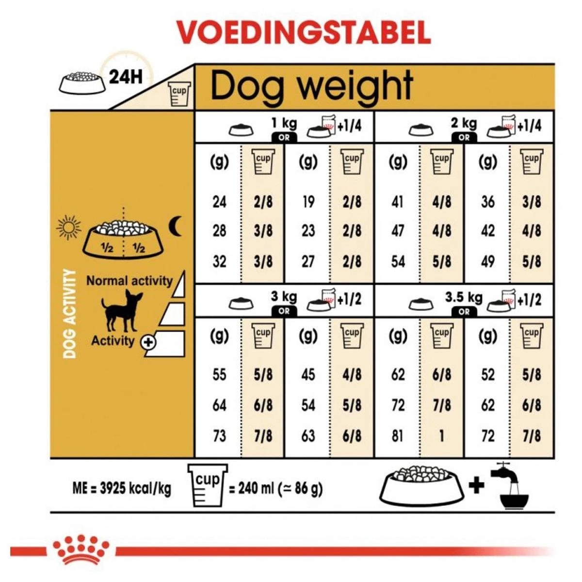 Royal Canin Chihuahua 3 KG 5 Royal Canin Chihuahua 3 KG - Afbeelding 3