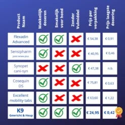 K9 Laboratories Gewricht & Heup 40+ Kg - 60 Stuks - Voor Grote Honden - Collageen - Glucosamine - Spirulina - Groenlipmossel -Exporteren Alles Voor Honden Winkel 1200x1200 1528