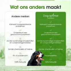 DOG OPTIMAL ANTI ALLERGY SUPPORT 120 Stuks - Allergie - Honden - Hondensnacks - Hondenkoekjes - Hondensupplementen - Honden - Puppy - Hondenvoeding - Weerstand - Jeuk-hond - Jeuk 13 DOG OPTIMAL ANTI ALLERGY SUPPORT 120 Stuks - Allergie - Honden - Hondensnacks - Hondenkoekjes - Hondensupplementen - Honden - Puppy - Hondenvoeding - Weerstand - Jeuk-hond - Jeuk -Exporteren Alles Voor Honden Winkel 1200x1200 185