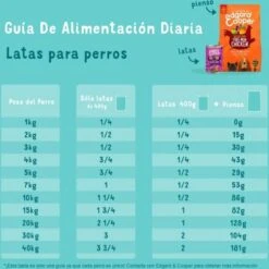 Edgard & Cooper Hondenvoer Multipack Kip - Wild - Lam 6 X 400 Gr -Exporteren Alles Voor Honden Winkel 1200x1200 263