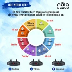 Nola & Coco® Oplaadbare Anti Blafband - 4 Kleuren - Zonder Schok - Waterdichte Diervriendelijke Blaf Halsband - Opvoedingshalsband - Voor Grote En Kleine Honden - Lichte Vibratie En Geluid - 3 Tot 60kg 13 Nola & Coco® Oplaadbare Anti Blafband - 4 Kleuren - Zonder Schok - Waterdichte Diervriendelijke Blaf Halsband - Opvoedingshalsband - Voor Grote En Kleine Honden - Lichte Vibratie En Geluid - 3 Tot 60kg -Exporteren Alles Voor Honden Winkel 1200x1200 301