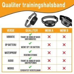 Salvano Anti Blafband - Blafband Voor Honden - Opvoedingshalsbanden - Voor Kleine En Grote Honden - Anti Blafband Zonder Schok- Oplaadbaar - Anti Blaf Apparaat - Blafband - Diervriendelijk -Exporteren Alles Voor Honden Winkel 1200x1200 309