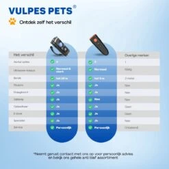 Vulpes Pets® Ultrasone Anti Blaf Apparaat – 3-in-1 Anti Blaf Apparaat Pro - Diervriendelijk & Zonder Schok - Alternatief Anti Blafband - Voor Kleine & Grote Honden - Audio - Flashlight - USB-Oplaadbaar -Exporteren Alles Voor Honden Winkel 1200x1200 390