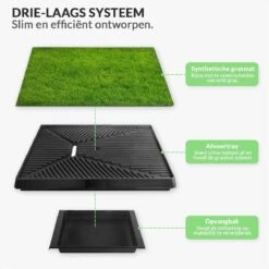 Merkloos Hondentoilet Kunstgras Met Bak - Indoor Dierentoilet - Uitneembare Opvangbak - Puppy Training Pets - Outdoor/Balkon/Tuin/Indoor Toilet - 50x64 Cm -Exporteren Alles Voor Honden Winkel 1200x1200 428