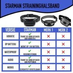 STARMAN Anti Blafband Voor Honden - 3-60KG - Diervriendelijk - Zonder Schok - Vibratie En Audio - Anti Blaf Band -Exporteren Alles Voor Honden Winkel 1200x1200 583