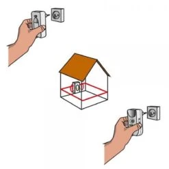 BSI - Multistop Pro - Ongedierteverjager Met 3-voudige Werking: Ultrasoon + Elektromagnetisch + Ioniserend - Ongediertebestrijding - Onhoorbaar Voor Mens - Bereik Tot 300 M² -Exporteren Alles Voor Honden Winkel 1200x1200 609