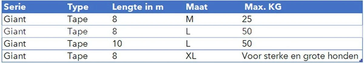 Flexi Giant Tape - Hondenriem - Zwart/Geel - L - 10 M - (<50 Kg) 10 Flexi Giant Tape - Hondenriem - Zwart/Geel - L - 10 M - (<50 Kg) - Afbeelding 8