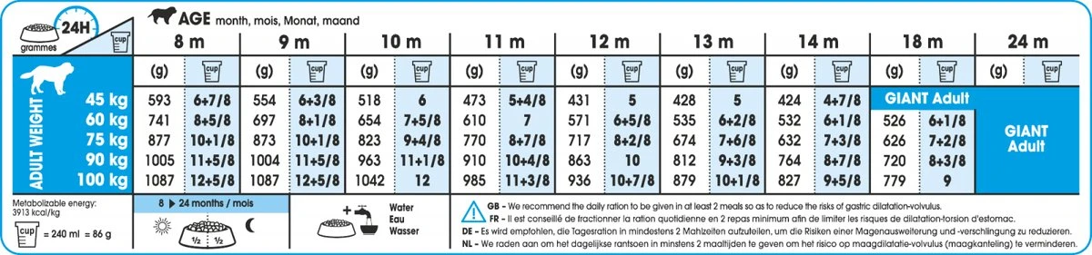 Royal Canin Giant Junior 15 KG 7 Royal Canin Giant Junior 15 KG - Afbeelding 5