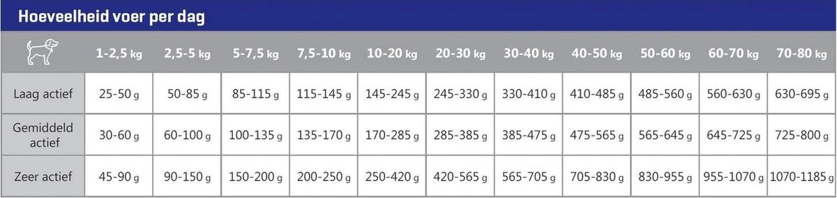 Carocroc Senior Silver 18/10 - Hondenvoer - 15 Kg 6 Carocroc Senior Silver 18/10 - Hondenvoer - 15 Kg - Afbeelding 4