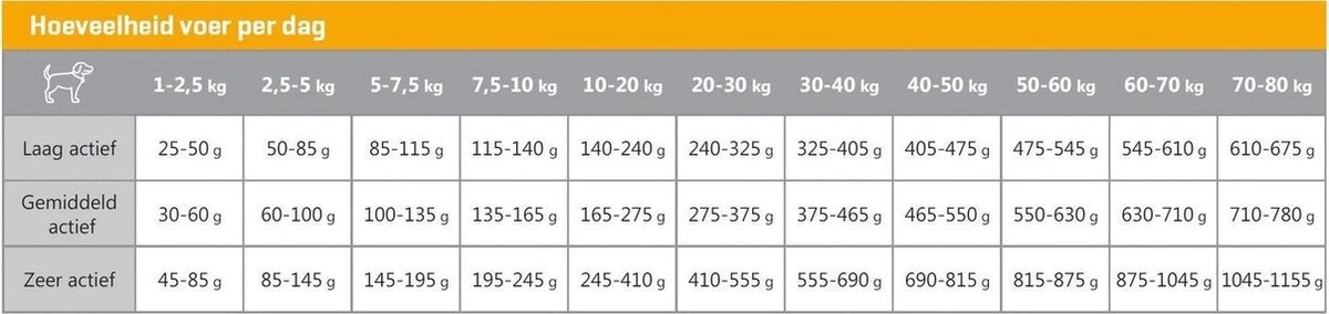 Carocroc Original 23/12 15 KG 7 Carocroc Original 23/12 15 KG - Afbeelding 5