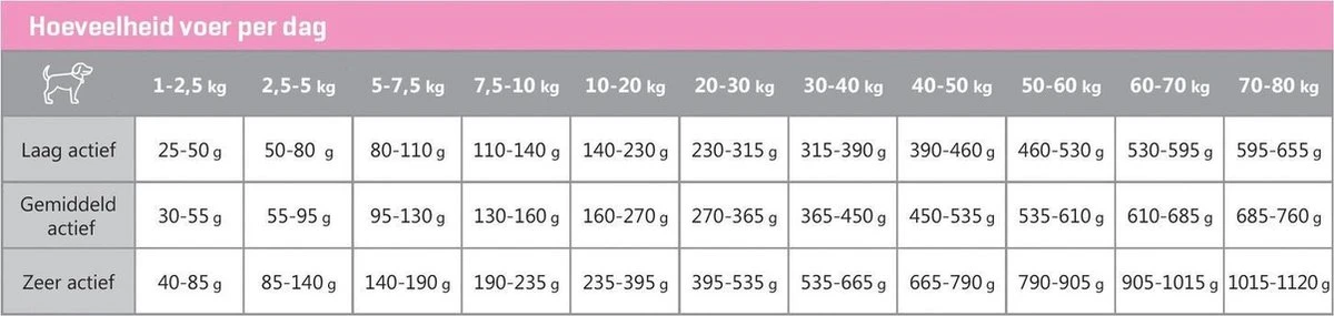 Carocroc Skin Support - Gevogelte/Granen/Vis - Hondenvoer - 15 Kg 12 Carocroc Skin Support - Gevogelte/Granen/Vis - Hondenvoer - 15 Kg - Afbeelding 10