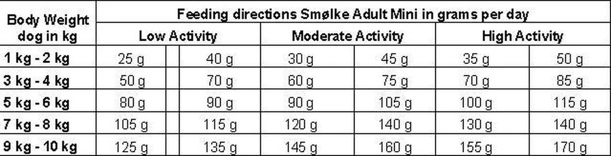 Smolke Adult Mini - Hondenvoer - 3 Kg 9 Smolke Adult Mini - Hondenvoer - 3 Kg - Afbeelding 7