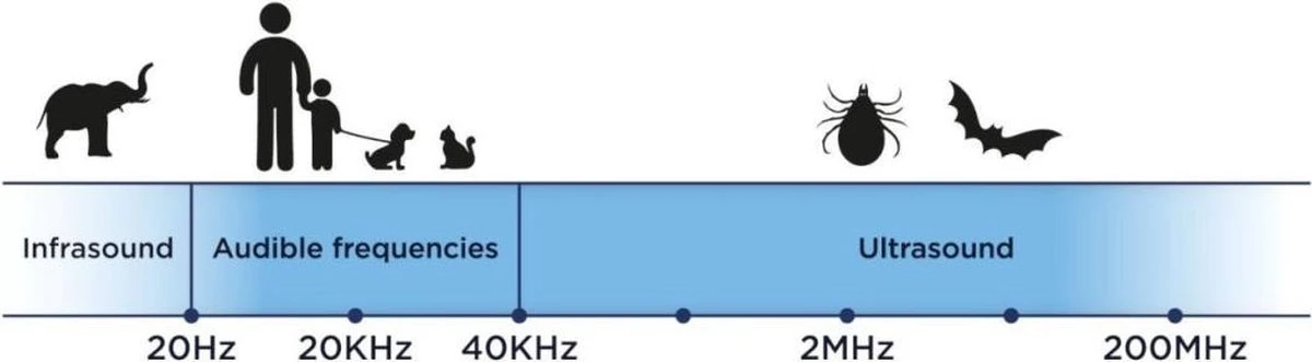 TICKLESS Teek En Vlo Afweer MINI HOND - GOUD (oplaadbare Versie Die Extra Lang Meegaat) 7 TICKLESS Teek En Vlo Afweer MINI HOND - GOUD (oplaadbare Versie Die Extra Lang Meegaat) - Afbeelding 5