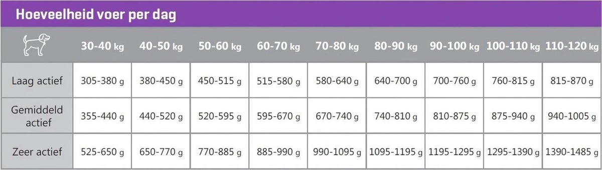 Carocroc Large Breed - Hondenvoer - 15 Kg 6 Carocroc Large Breed - Hondenvoer - 15 Kg - Afbeelding 4