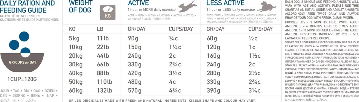 Orijen Original Dog - Honden Droogvoer - 17 Kg 4 Orijen Original Dog - Honden Droogvoer - 17 Kg - Afbeelding 2