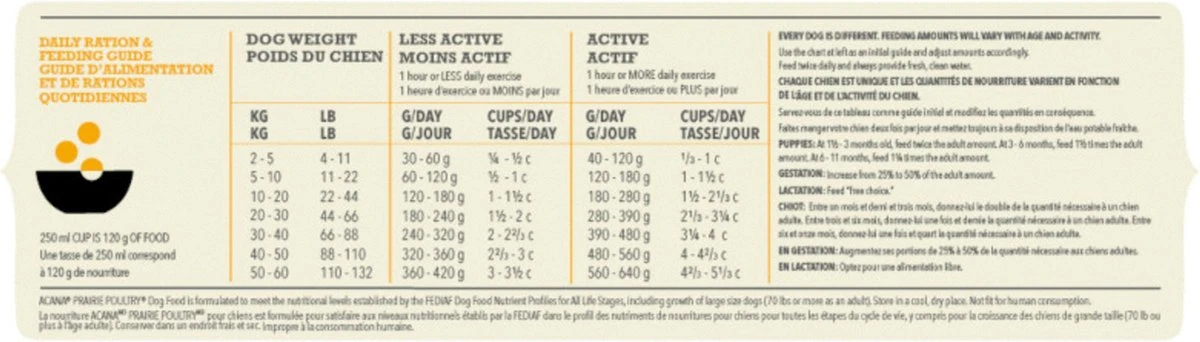 Acana Classics Prairie Poultry 13 Acana Classics Prairie Poultry - Afbeelding 11