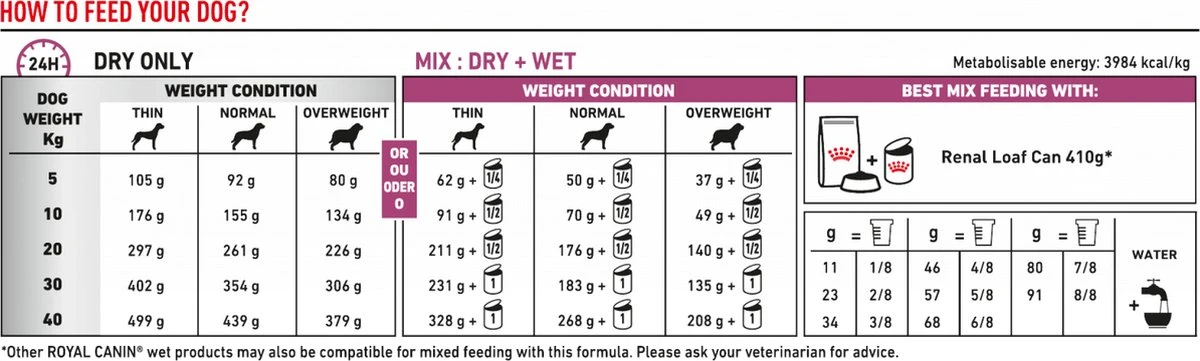 Royal Canin Renal - Hondenvoer - 2 Kg 12 Royal Canin Renal - Hondenvoer - 2 Kg - Afbeelding 10