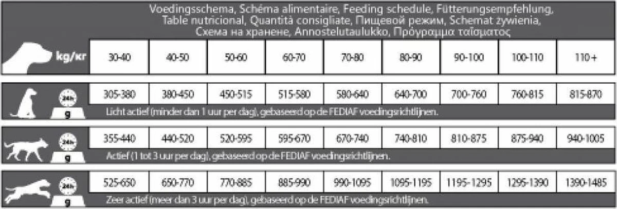 Carocroc Large Breed - Hondenvoer - 15 Kg 7 Carocroc Large Breed - Hondenvoer - 15 Kg - Afbeelding 5