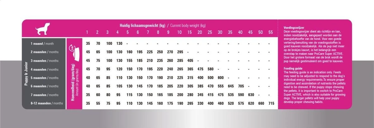 Prins Procare Puppy/Junior - 7.5 KG 12 Prins Procare Puppy/Junior - 7.5 KG - Afbeelding 10