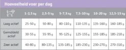 Carocroc Small Breed 25/16 - Hondenvoer - 15 Kg -Exporteren Alles Voor Honden Winkel 1200x480