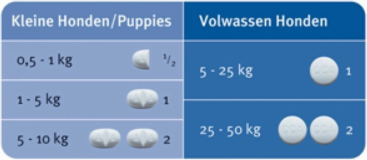 Milbemax Grote Hond 2x2 Tabletten - 1 ST à 2 X 2 TABL 4 Milbemax Grote Hond 2x2 Tabletten - 1 ST à 2 X 2 TABL - Afbeelding 2