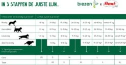 Flexi New Neon Tape - Hondenriem - Geel/Zwart - L - 5 M - (<50 Kg) -Exporteren Alles Voor Honden Winkel 1200x620 3