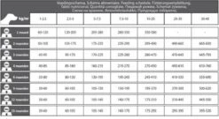 Carocroc Premium Puppy Large 25/17 15 Kg + Gratis Rocco Sticks -Exporteren Alles Voor Honden Winkel 1200x656