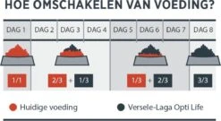 VERSELE-LAGA Versele Laga Opti Life Adult Maxi - Hondenvoer - 12,5 Kg -Exporteren Alles Voor Honden Winkel 1200x658 1