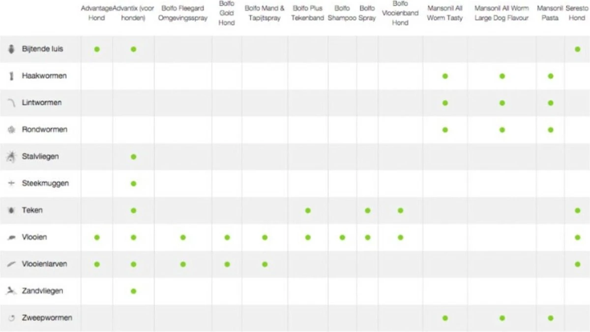 Bayer Anti Vlooienmiddel Advantage 400 25 - 40 Kg - 4 Pipetten 11 Bayer Anti Vlooienmiddel Advantage 400 25 - 40 Kg - 4 Pipetten - Afbeelding 9