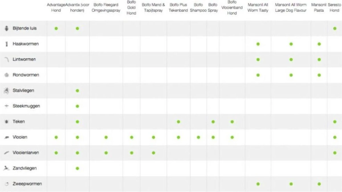 Bayer Advantage 250 Vlooiendruppels Hond 10-25 Kg - 4 Pipetten 4 Bayer Advantage 250 Vlooiendruppels Hond 10-25 Kg - 4 Pipetten - Afbeelding 2