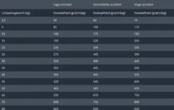 Prins Fit Selection Zalm/Rijst - 15 KG 27 Prins Fit Selection Zalm/Rijst - 15 KG -Exporteren Alles Voor Honden Winkel 1200x759 2