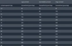 Prins Procare Hypoallergic Senior - Lam & Rijst - Hondenvoer - 15 Kg -Exporteren Alles Voor Honden Winkel 1200x760 1
